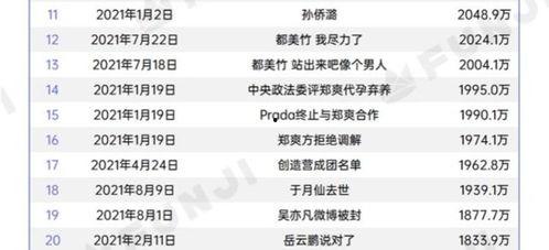 全民吃瓜的娱乐热搜,揭秘热门事件背后的真相与笑料 第3张 全民吃瓜的娱乐热搜,揭秘热门事件背后的真相与笑料 第3张