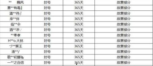 娱乐吃瓜演员名单表最新,揭秘明星们的幕后故事 第2张 娱乐吃瓜演员名单表最新,揭秘明星们的幕后故事 第2张