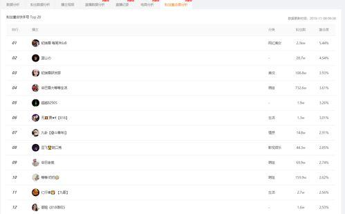 吃瓜看娱乐小程序下载  第3张